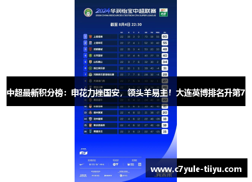 中超最新积分榜：申花力挫国安，领头羊易主！大连英博排名升第7